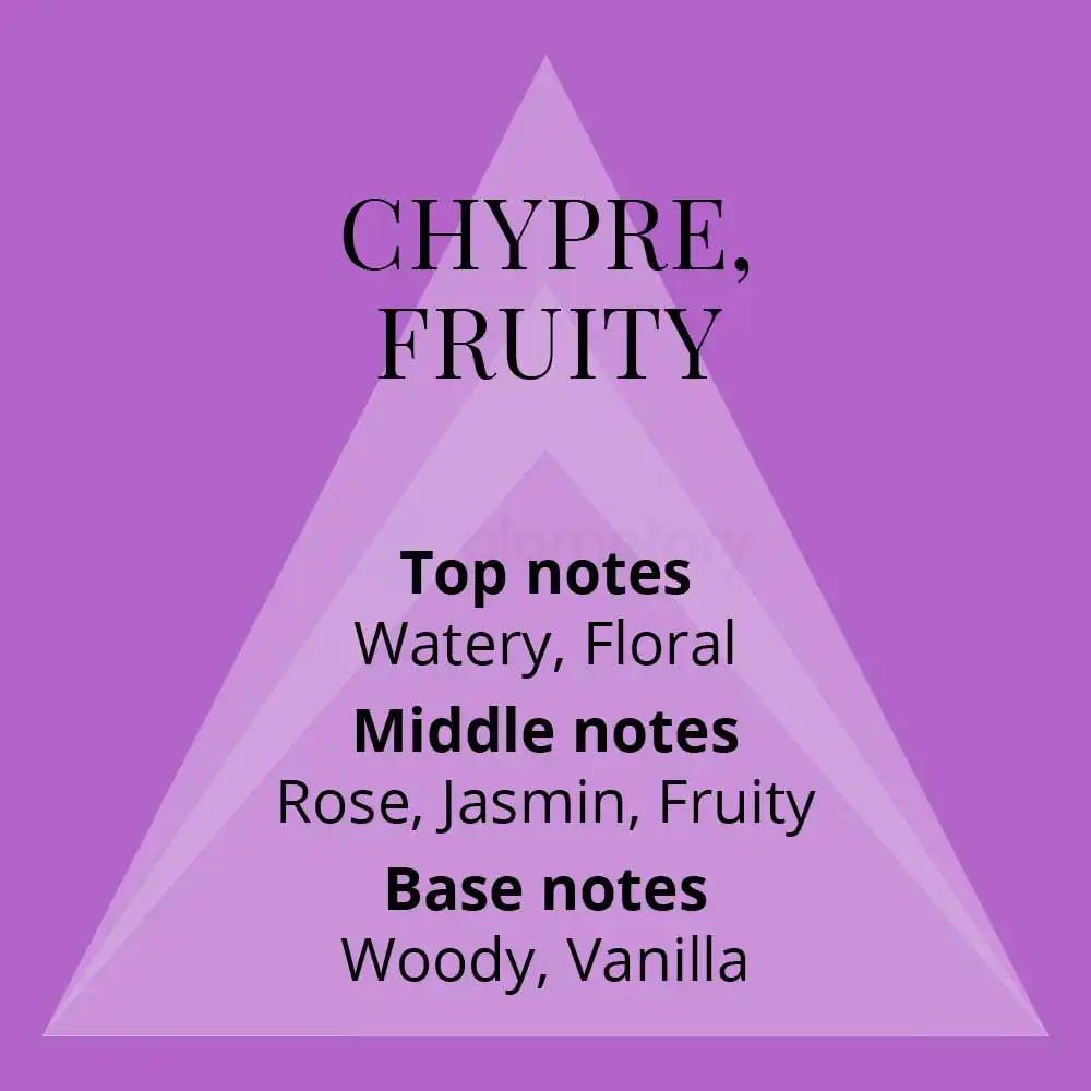 Colour Me Purple Body Spray-150ml