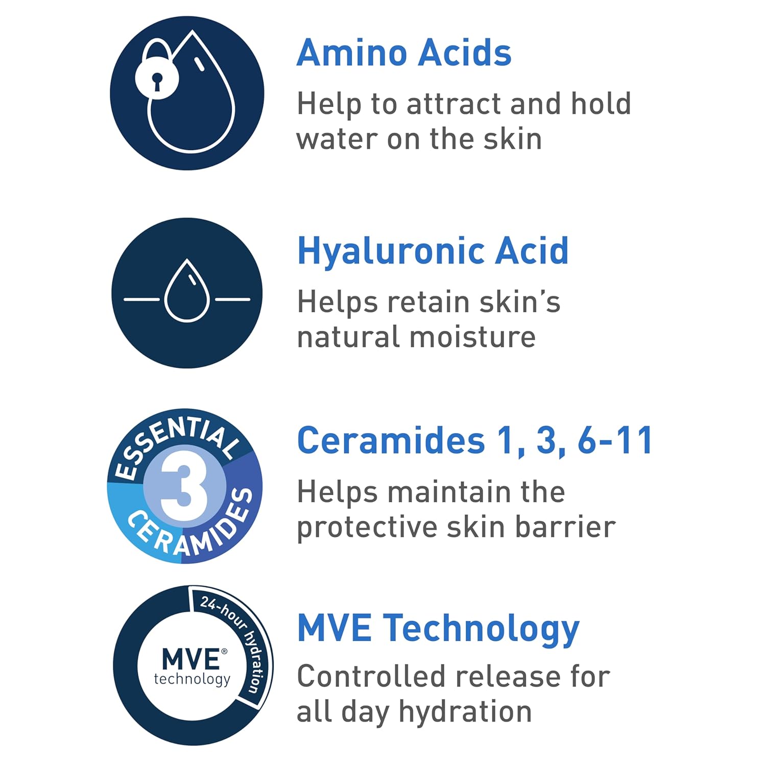 Cerave Hydrating Cream to Foam Cleanser For Normal to Dry Skin-355ml thumbnail 12