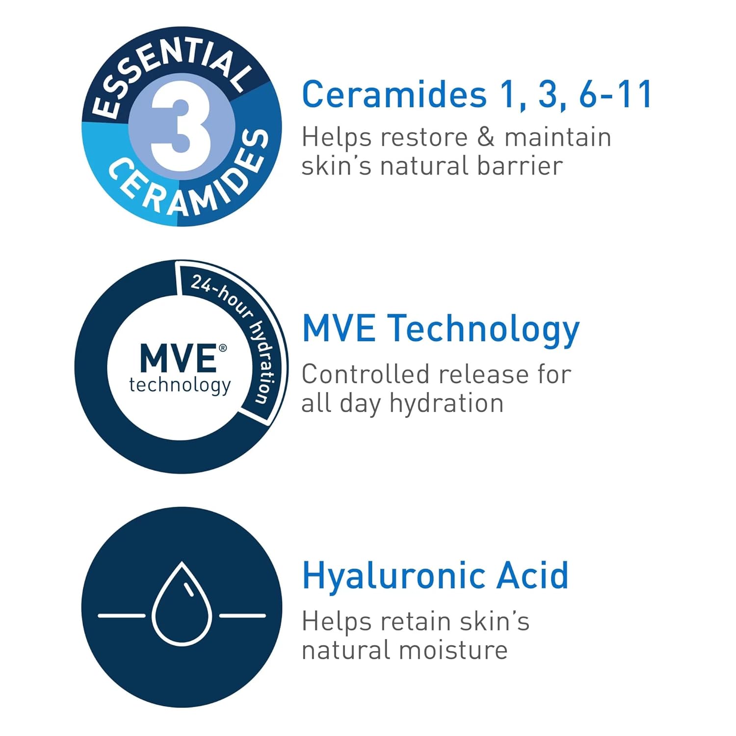 Cerave Moisturising Cream For Dry to very Dry Skin-454g thumbnail 5